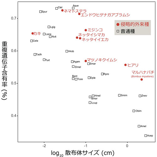 生態系被害防止